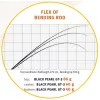 Sportex Black Pearl GT-3 2,70m 40gr 2-dijelni štap za spinning