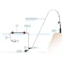 Uni Cat Adjustable Bone System Harcsázó Szerelék 110-175cm