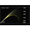 Megabass Destroyer SP P5 F3-611XS Landsat 210cm 1,75-10,5gr 1 Részes Pergető Bot