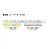 Varivas PE 8 Marking Edition 150m #0,8 0,148mm 16lb Vivid 5 Color Pletena glavna struna