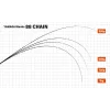 Yamaga Blanks 88 Chain 2,65m 8-40gr 2-dijelni Spinning Štap
