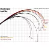 Yamaga Blanks Blue Sniper 85/4 Canary 2,57m 25-100gr 2-dijelni štap za spinning